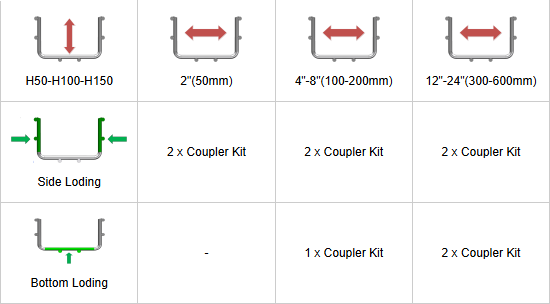 SCOPE OF APPLICATION AND QUANTITY
